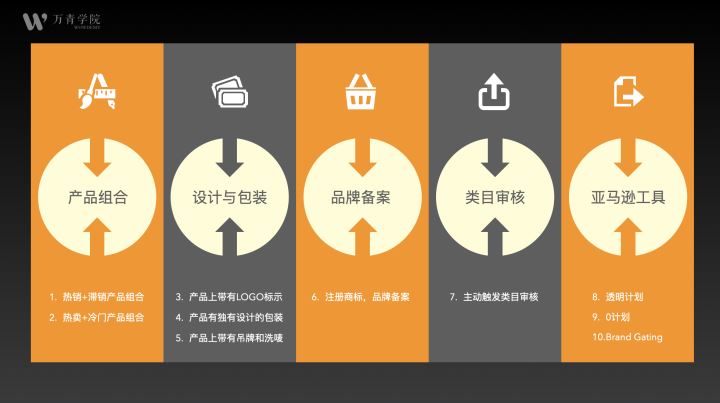 防止跟卖的五种方法及赶走跟卖的两种策略