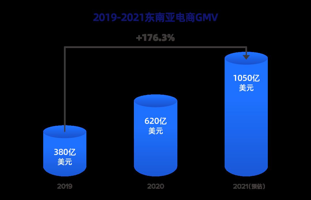新利好|Lazada携手网商银行上线供应链金融服务