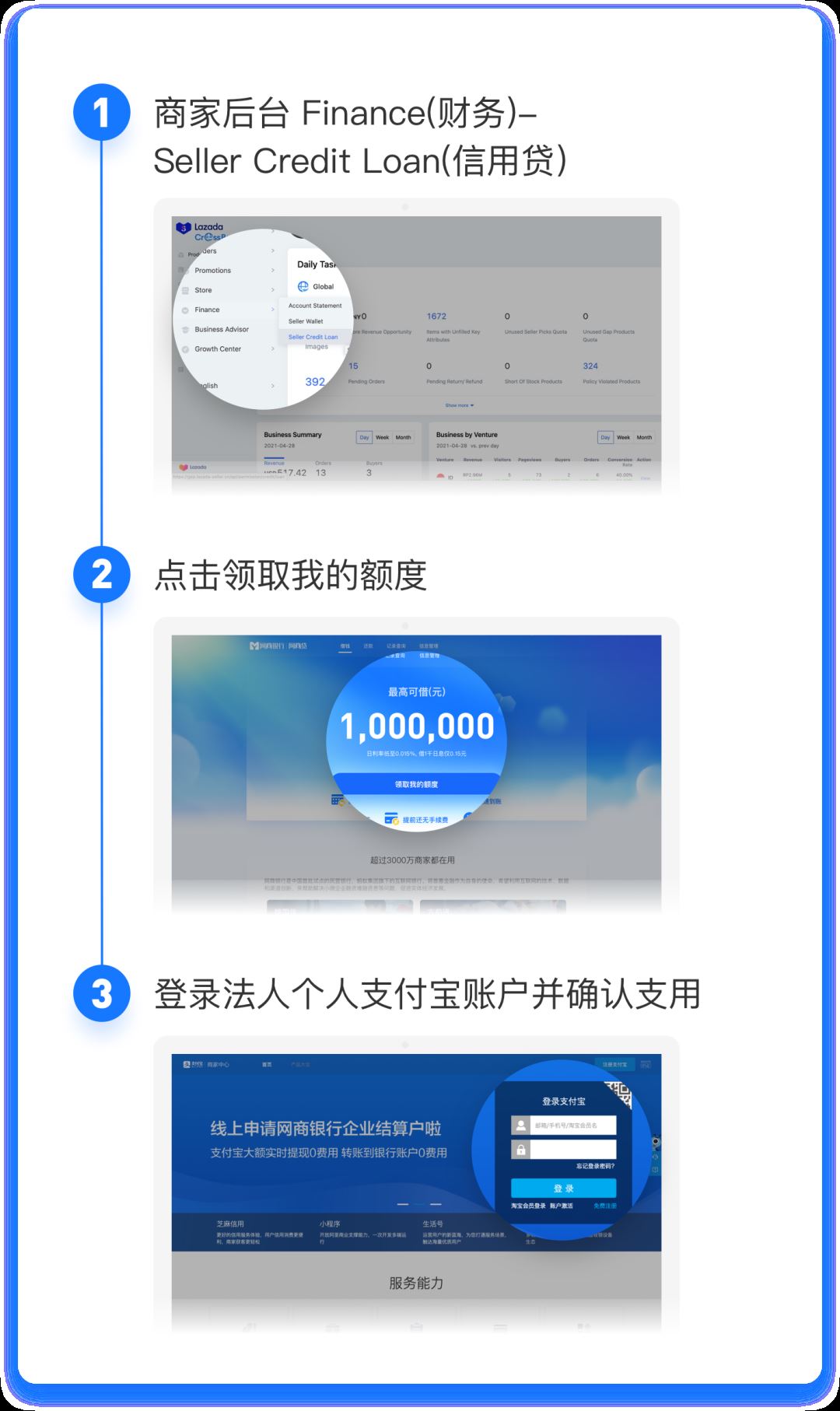新利好|Lazada携手网商银行上线供应链金融服务
