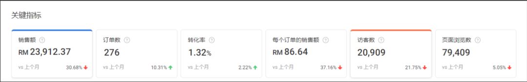 卖家零距离丨第十五期:Shopee跨境店同时运营铺货及精品模式 月销售额近35万!