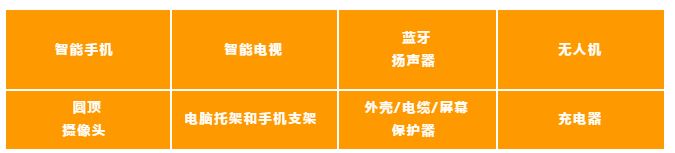 宝藏站点藏不住了!电商增速远超欧美的亚马逊中东站即将腾飞!