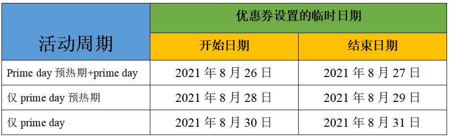 Primeday日期出炉了?定档六月第四周!