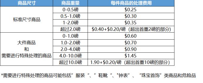 过季产品积压,库存容量连连告急?这个清库神器有试过了吗?