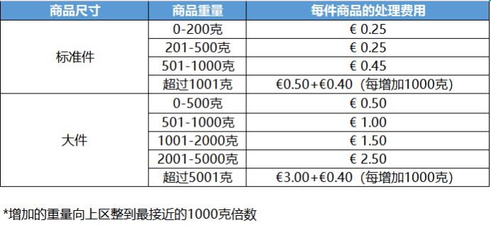 过季产品积压,库存容量连连告急?这个清库神器有试过了吗?