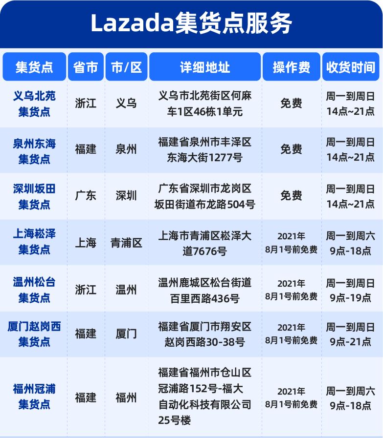 南宁枢纽中心上线&七城集货点开放,多元物流方案再拓展!