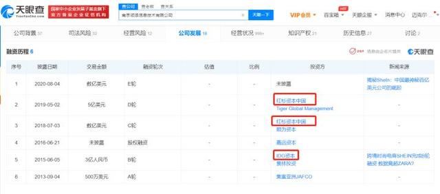 下载量超越亚马逊,估值达3000亿,低调的中国电商SHEIN做对了什么?