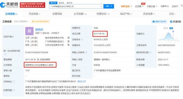 下载量超越亚马逊,估值达3000亿,低调的中国电商SHEIN做对了什么?