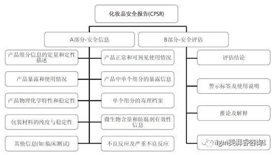 想在欧洲销售大卖?产品合规不了解,小心被下架禁售!!