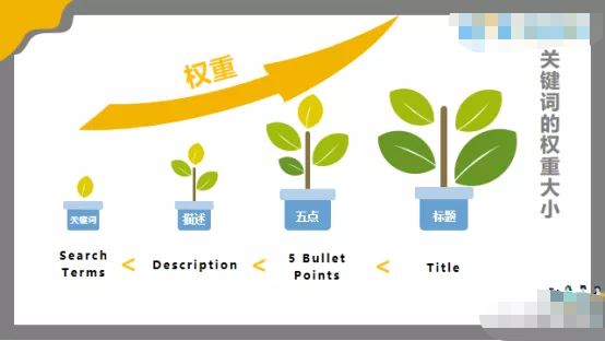 日复一日的"林丹"?原因藏在你的低质量关键词里!