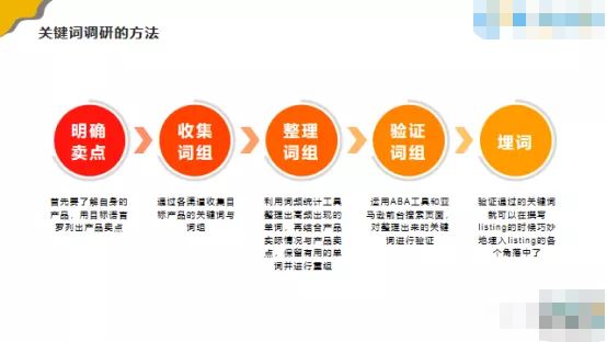 日复一日的"林丹"?原因藏在你的低质量关键词里!