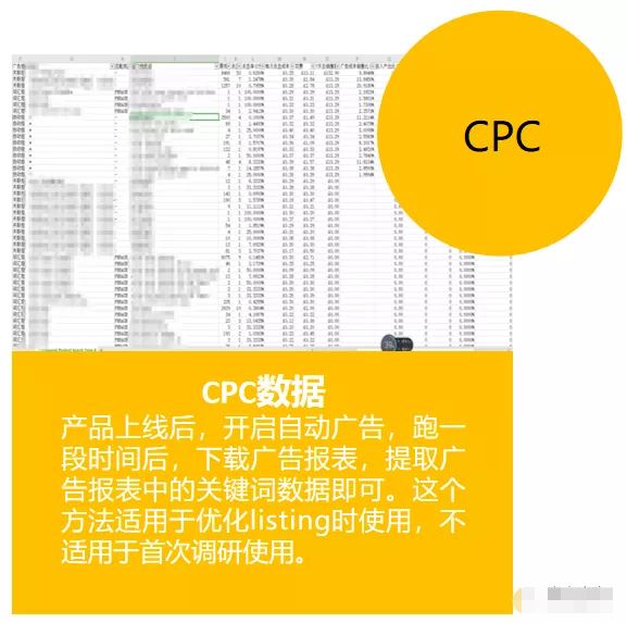 日复一日的"林丹"?原因藏在你的低质量关键词里!