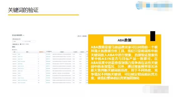 日复一日的"林丹"?原因藏在你的低质量关键词里!