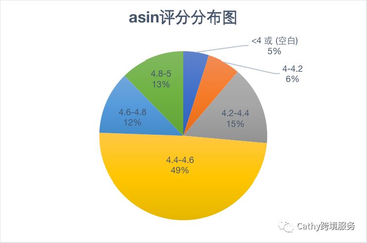 你的亚马逊店铺可以卖几百万美金?