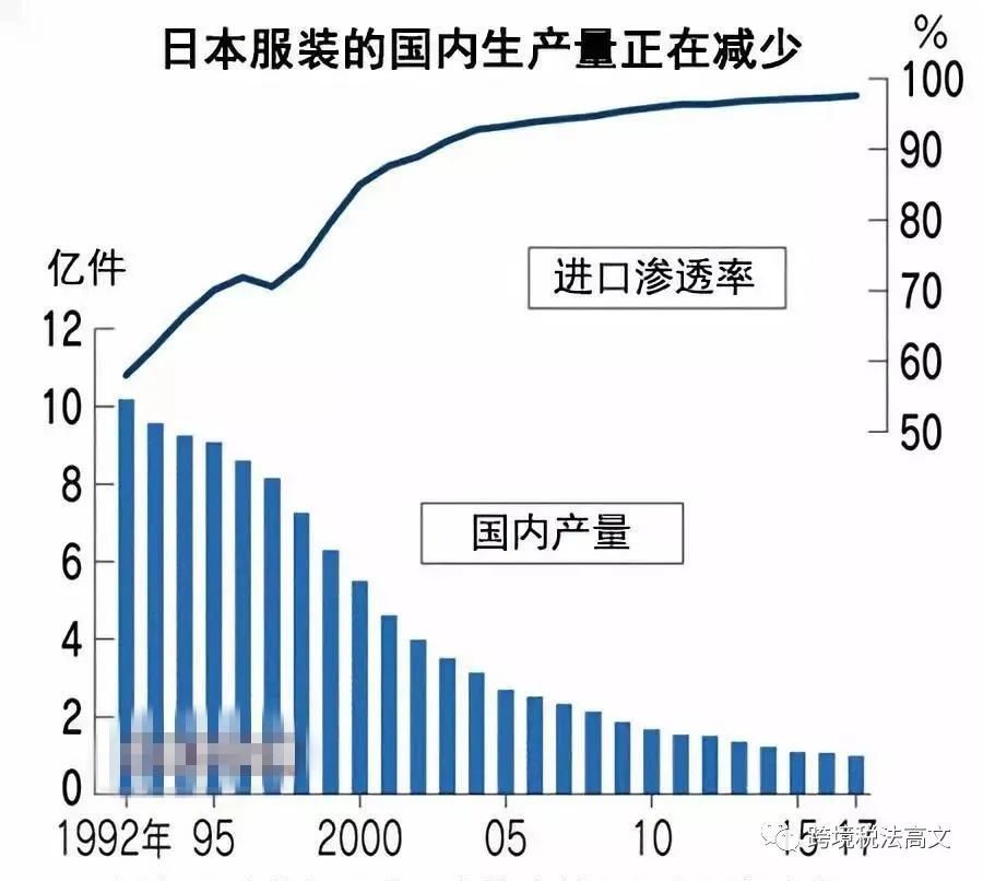如何把握日本跨境电商 “黄金年”?