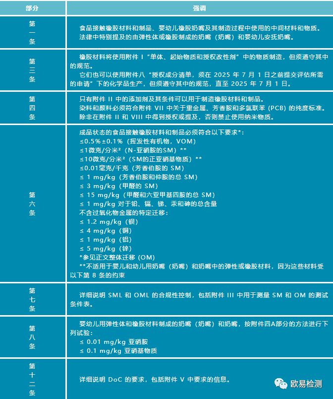 法国橡胶食品接触新法规于2021年7月1日生效正式生效!