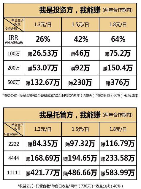 5G新基建时代来临，会有哪些新的创业机会？