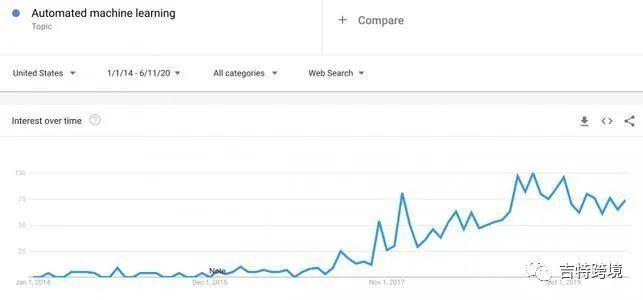 库容紧缩，Prime Day暂停？如何应对看这里！