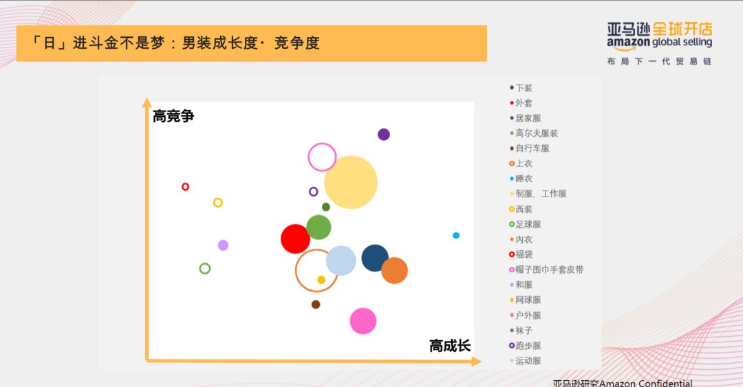 Amy聊跨境：亚马逊日本站大有可为！时尚品类最全官方扶持政策