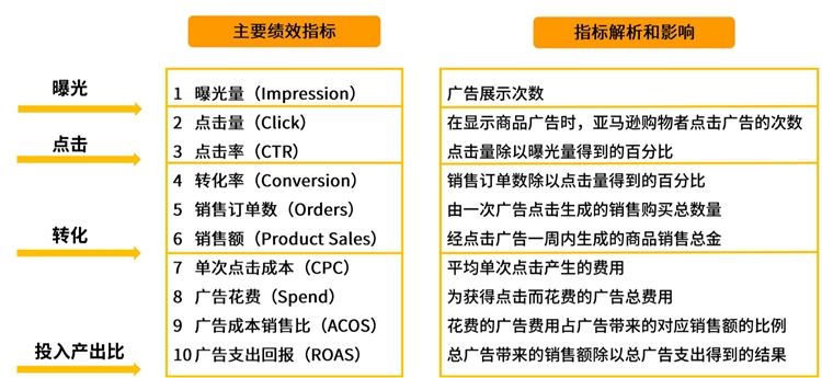 新手卖家-精细化运营进阶第3步--数据化运营看报告（上）