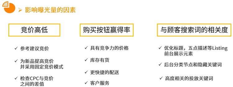 新手卖家-精细化运营进阶第3步--数据化运营看报告（上）