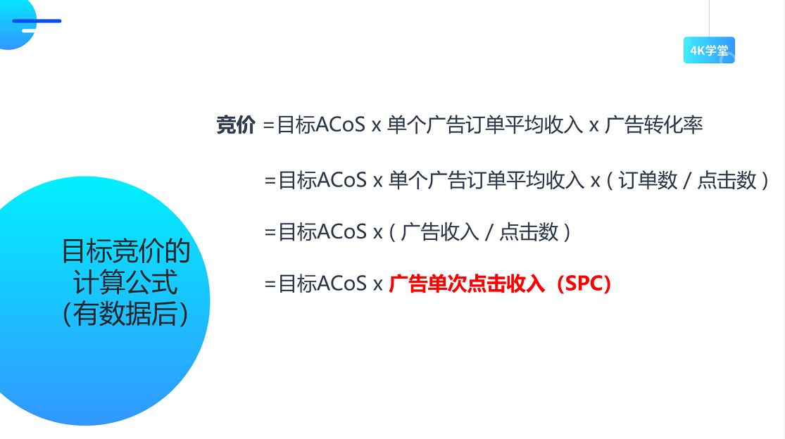 亚马逊CPC广告怎么出价才合理？原来都是有公式可以套的