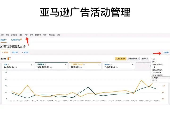 如何通过广告分析报表准确分析亚马逊CPC站内广告投放效果？【亚马逊广告系列】