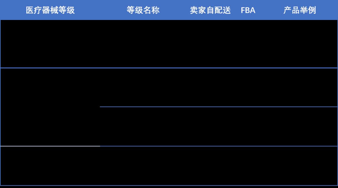 合规畅卖|Amazon Business品类合规宝典！