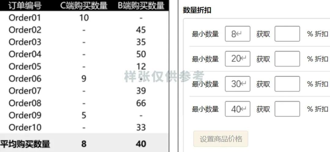 为何有机玻璃热卖动辄上万？亚马逊企业购隐藏技能抢占$281亿开学商机！