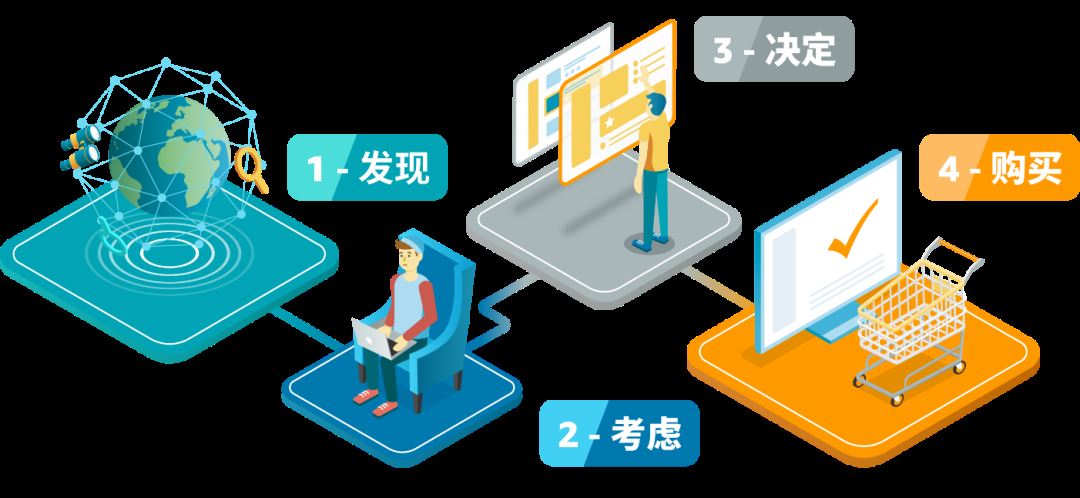 疫情引爆企业线上采购需求，赶上亚马逊企业端狂潮就看这四步！