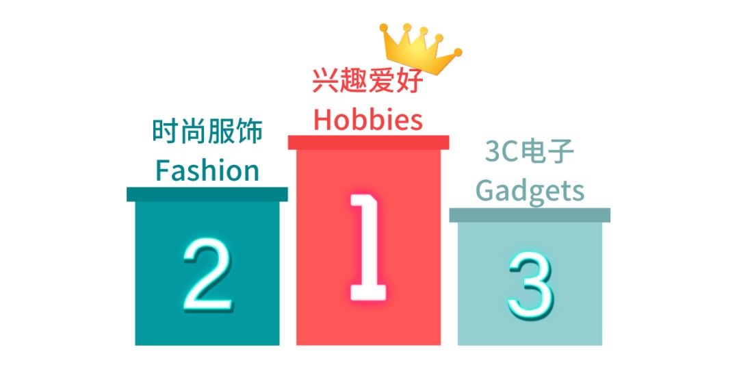 Wish黑五盘点：有些产品销量能涨60倍！