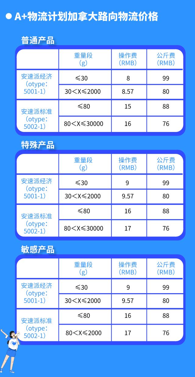 运费更低！你的包裹体积重计算标准，变啦！