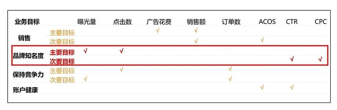 你中枪了没？产品排名低，店铺销量差，居然是因为没读懂亚马逊后台报告？