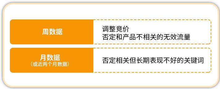 金牌卖家秀| ROAS高达5.4，年销量1300万美元？他只用了三个常见操作！