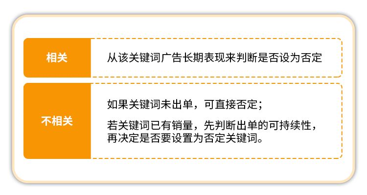 金牌卖家秀| ROAS高达5.4，年销量1300万美元？他只用了三个常见操作！