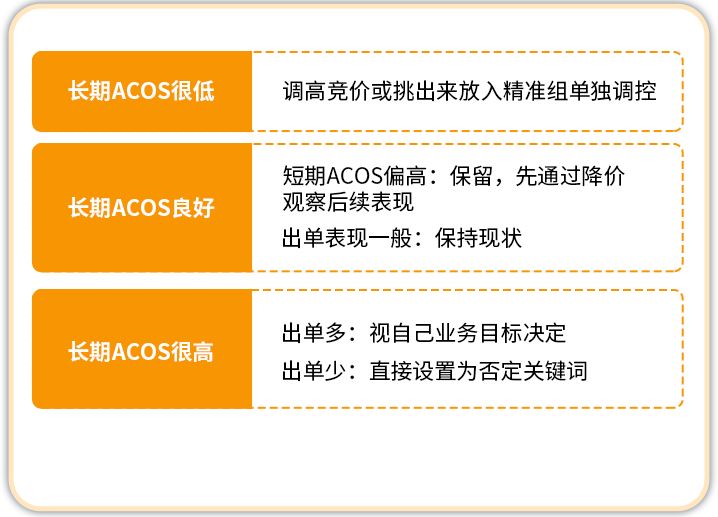 金牌卖家秀| ROAS高达5.4，年销量1300万美元？他只用了三个常见操作！