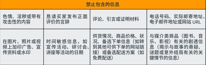 亚马逊上lisitng的标准有哪些？