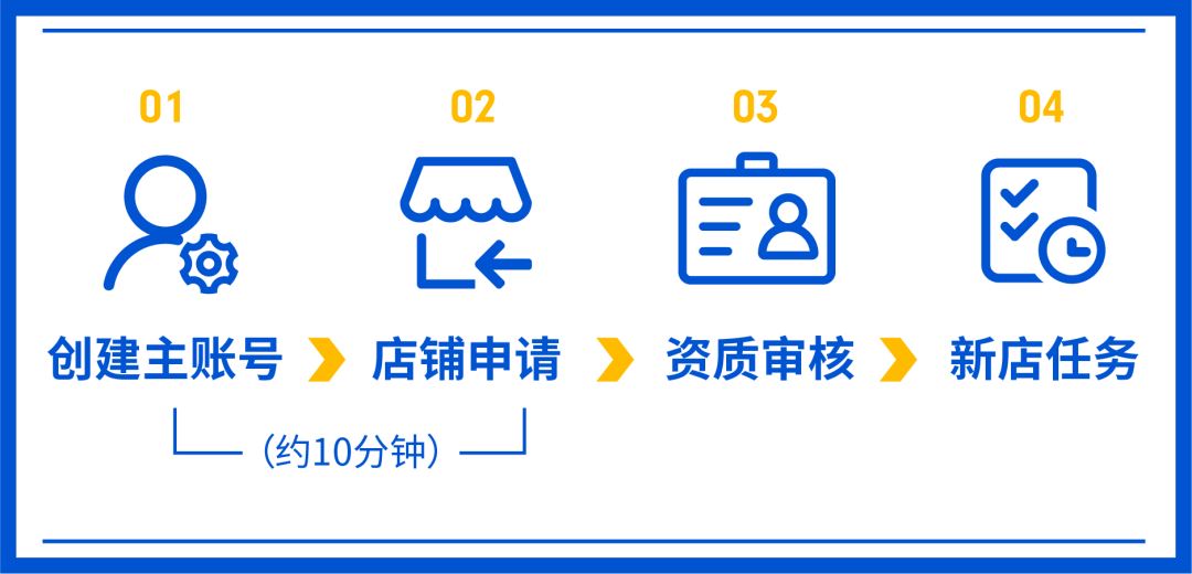 10分钟无流水“开店”?! Shopee自助入驻系统上线! (附9大问题答疑)