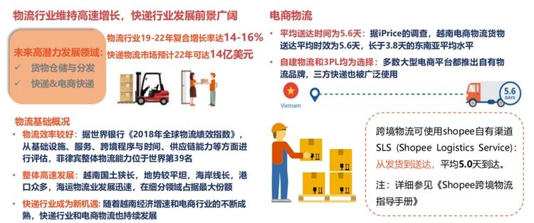 东南亚第三大人口市场，shopee&Lazada越南站点潜力无限！