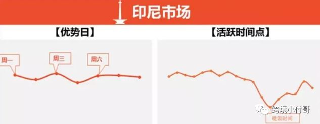 Shopee本土各站点怎么选？