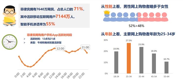 shopee菲律宾市场前景怎么样，好做吗？shopee菲律宾站点热卖产品5大类推荐