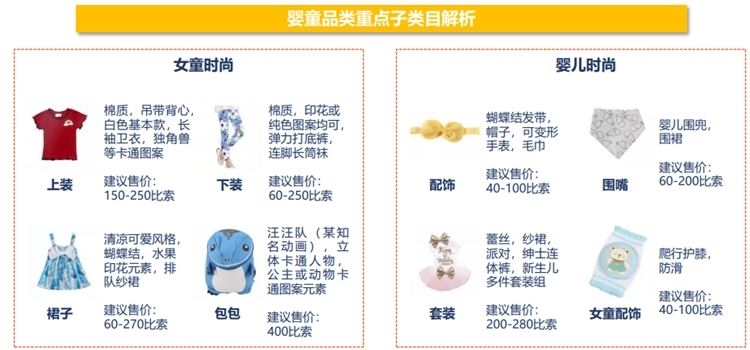 shopee菲律宾市场前景怎么样，好做吗？shopee菲律宾站点热卖产品5大类推荐