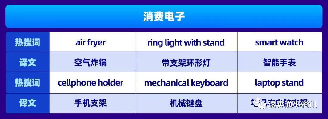 Lazada&Shopee菲律宾站点选品建议！本土卖家跨境卖家看过来！