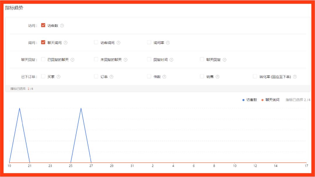 Shopee 开店显示“重复入驻”咋整? 出单交税吗? 本周必看3功能更新