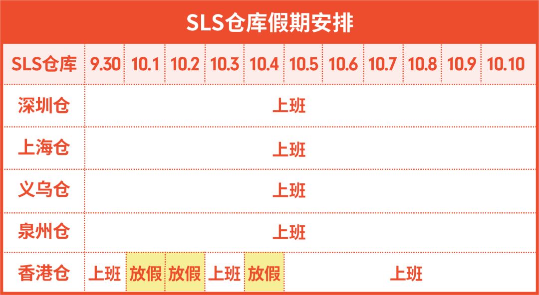 Shopee：国庆长假政策发布 | 物流安排, 休假模式, 上新时间, 设置广告托管