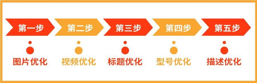 Shopee开店营业执照问题合集! 仓库信息、产品上架规则更新
