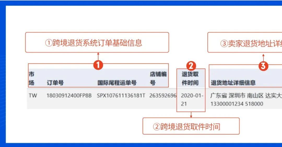 Shopee旺季物流 | 跨境退货超全解读, 旺季物流效率开足马力!
