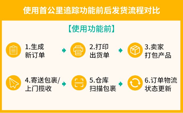 旺季物流新政 | 首公里追踪全站上线, 台湾新增宅配大件物流, 越南运费下调