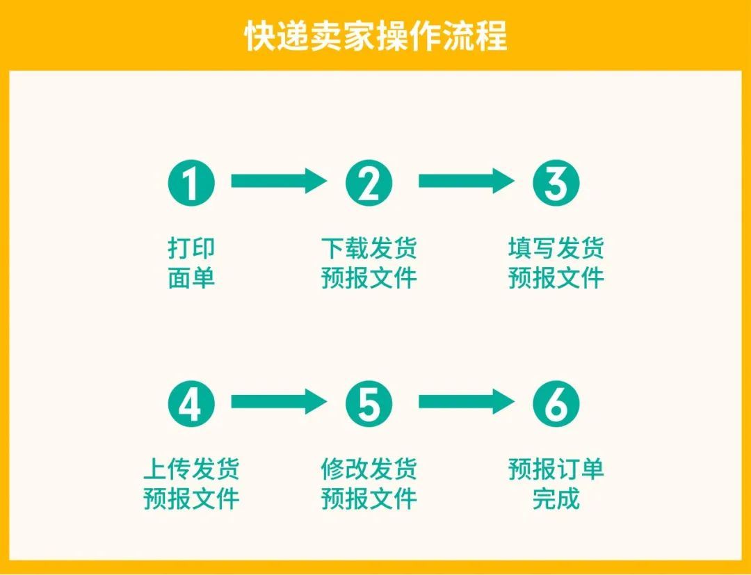 旺季物流新政 | 首公里追踪全站上线, 台湾新增宅配大件物流, 越南运费下调