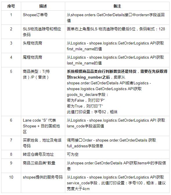 Shopee台湾站点圆通物流渠道将并入其自有物流渠道SLS