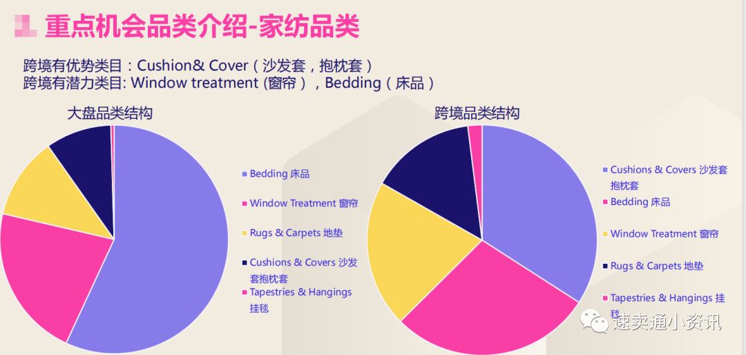 Shopee&Lazada家纺布行业艺竞品对标！东南亚六国家纺选品推荐！